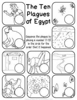 Fill in the 10 plagues